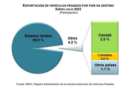 grafica venta automotores pesados